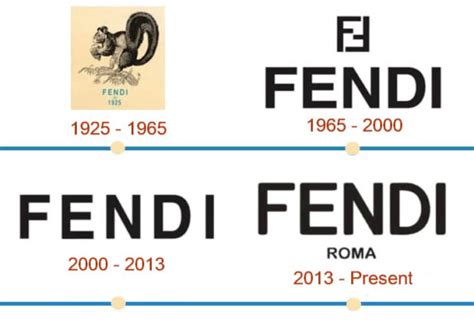 fendi historia|The History of Fendi.